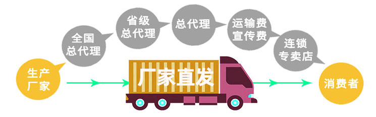 寶潤(rùn)達(dá)凈化板工廠(chǎng)直銷(xiāo)