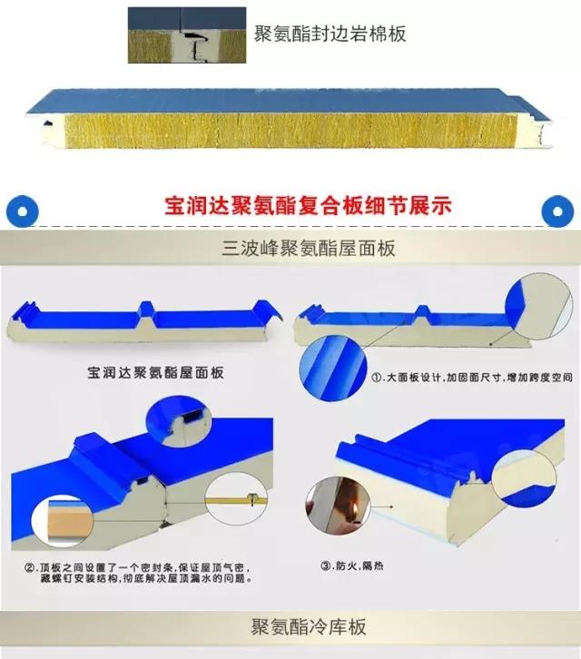 寶潤達(dá)聚氨酯外墻保溫板