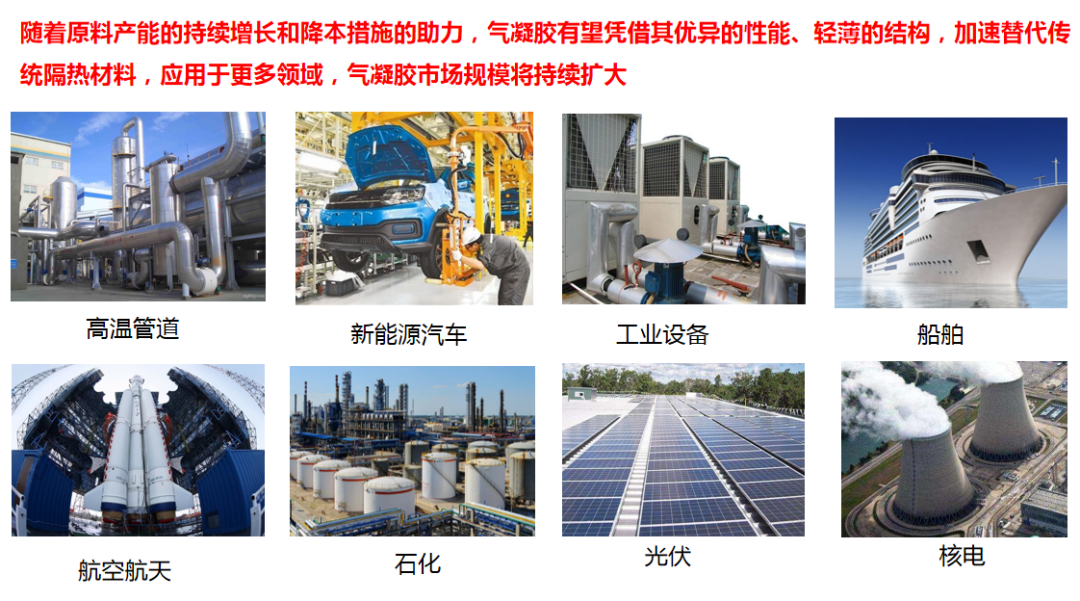 重點研發(fā) | 寶潤達(dá)氣凝膠專項項目入選 自研A級防火國檢通過